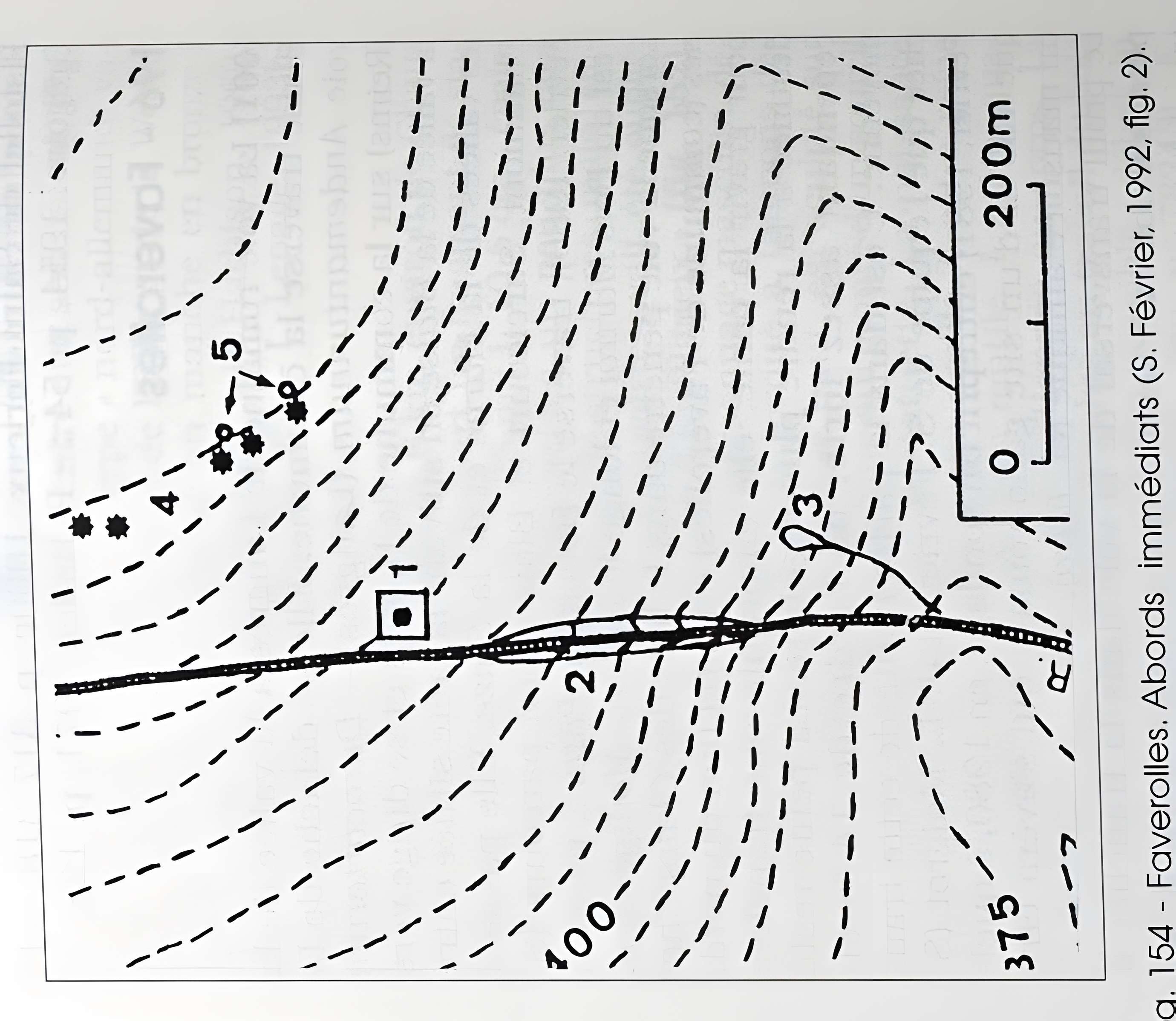 Site archéologique de Faverolles