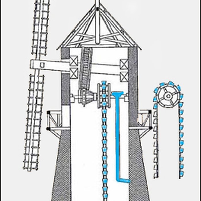 Photo de Bâtiments de la machine de Marly