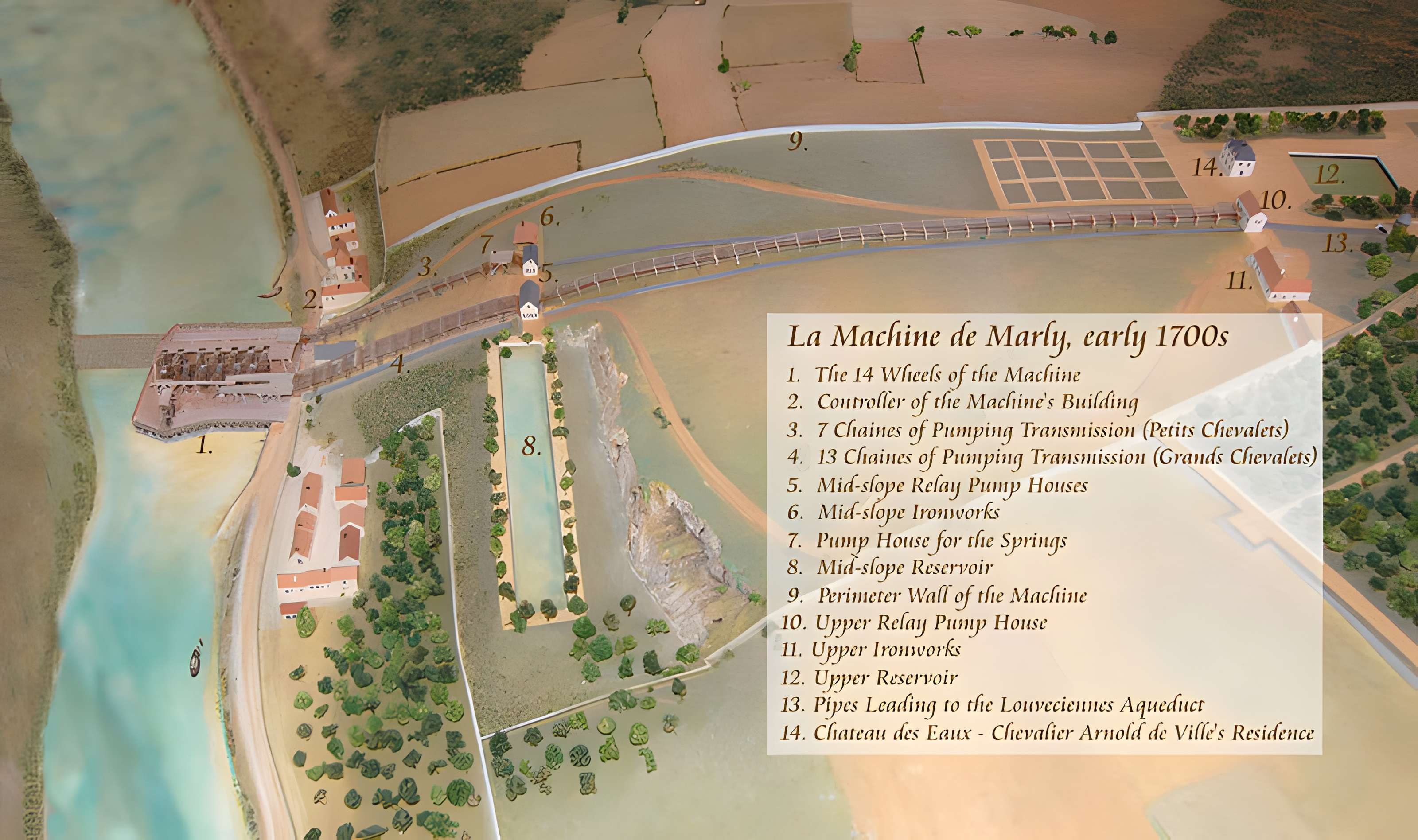 Bâtiments de la machine de Marly