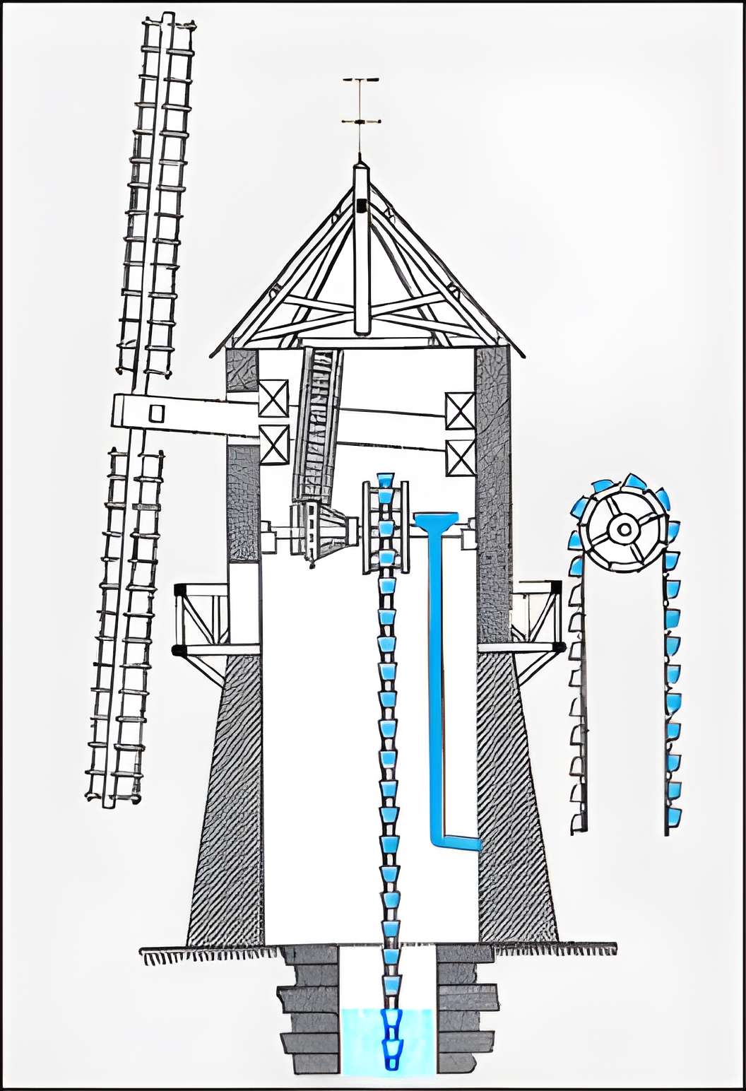 Bâtiments de la machine de Marly