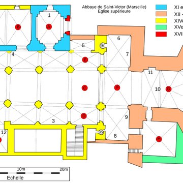 Abbaye Saint-Victor de Marseille