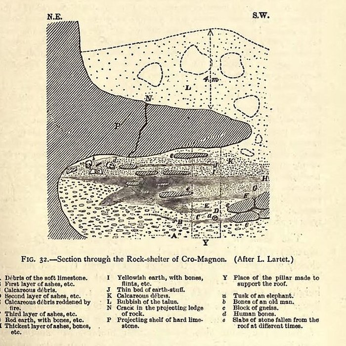 Photo de Abri de Cro-Magnon aux Eyzies-de-Tayac-Sireuil