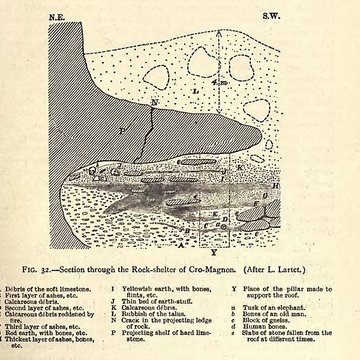 Abri de Cro-Magnon aux Eyzies-de-Tayac-Sireuil