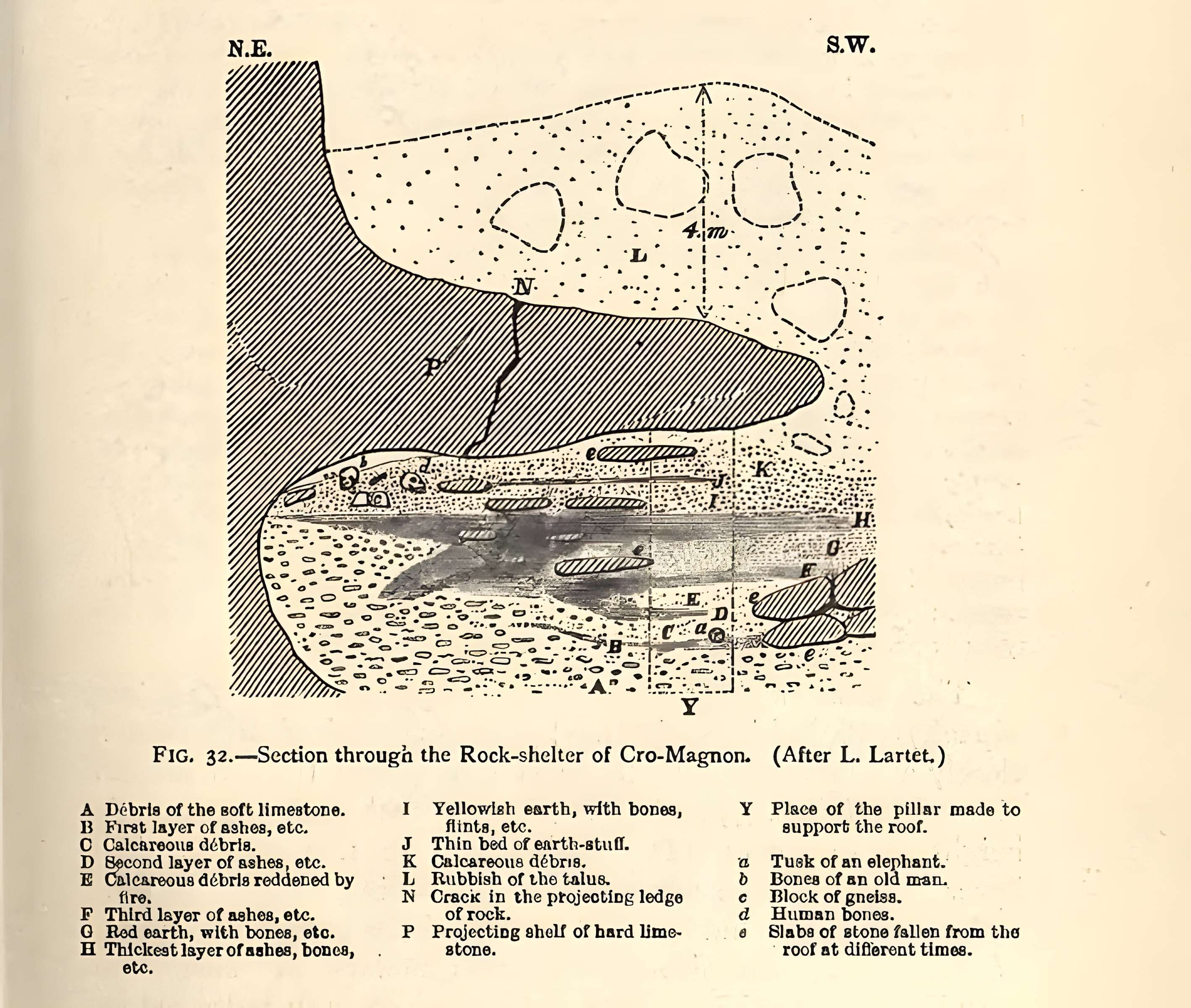 Abri de Cro-Magnon aux Eyzies-de-Tayac-Sireuil