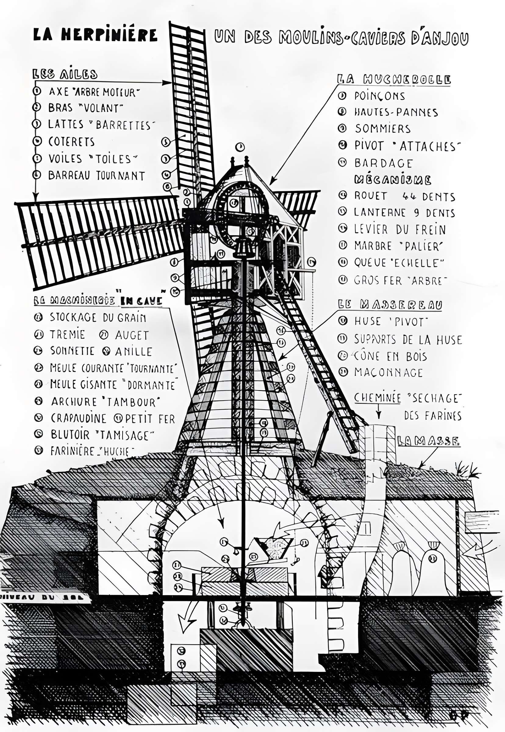 Moulin de la Herpinière à Turquant
