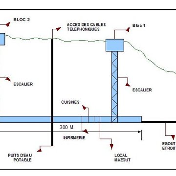 Ouvrage de la Ferté