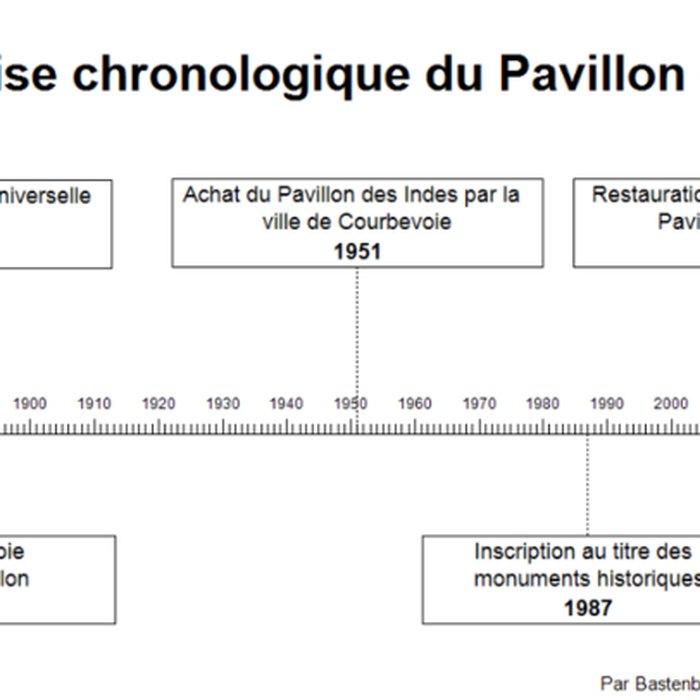 Photo de Pavillon des Indes de Courbevoie