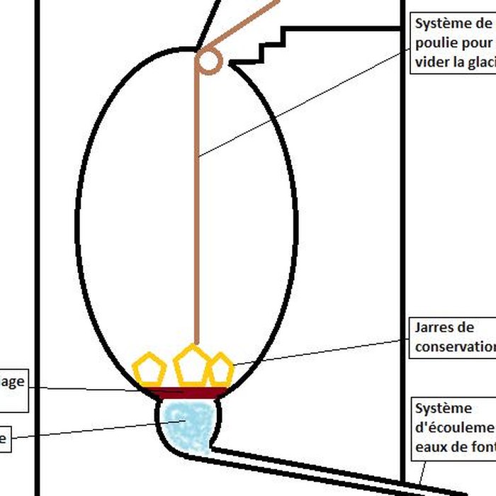Photo de Château de Chevilly