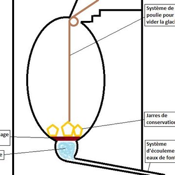 Château de Chevilly