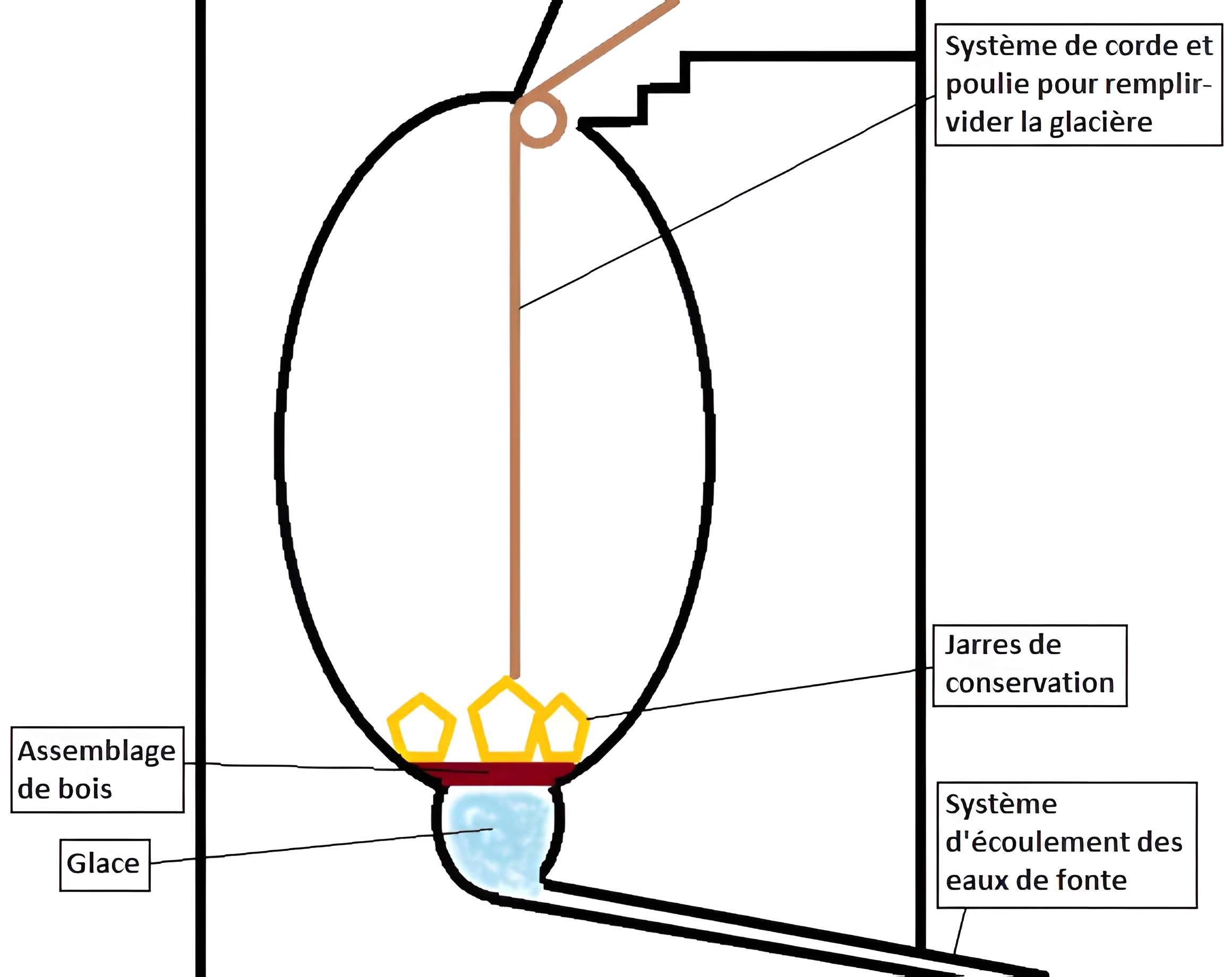 Château de Chevilly