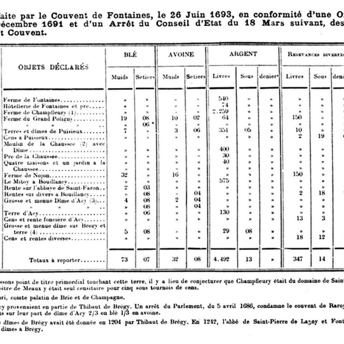 Photo de Château de Fontaine-les-Nonnes