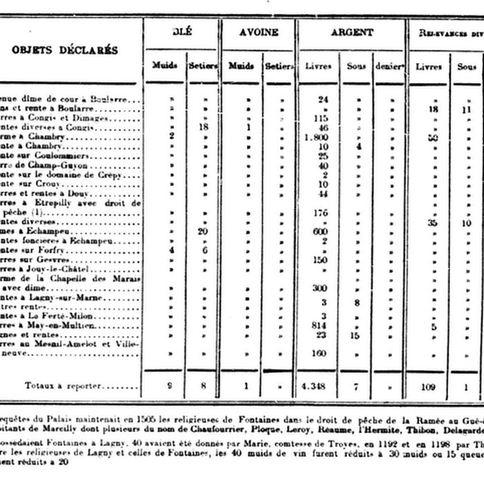 Photo de Château de Fontaine-les-Nonnes