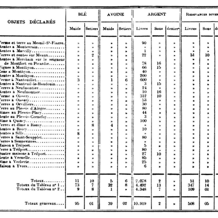 Photo de Château de Fontaine-les-Nonnes