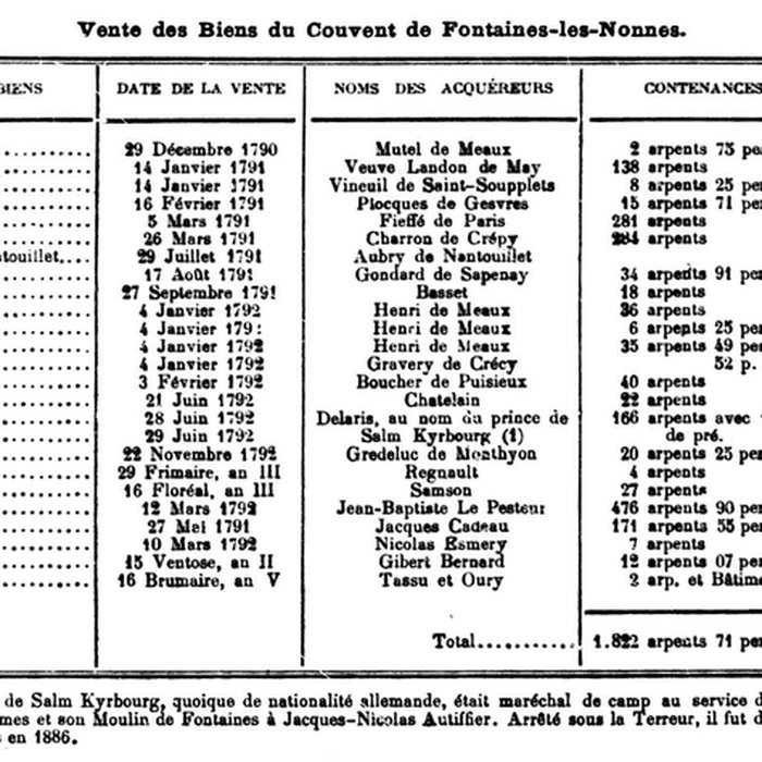 Photo de Château de Fontaine-les-Nonnes