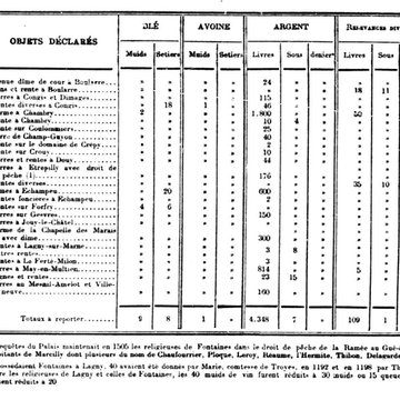 Château de Fontaine-les-Nonnes