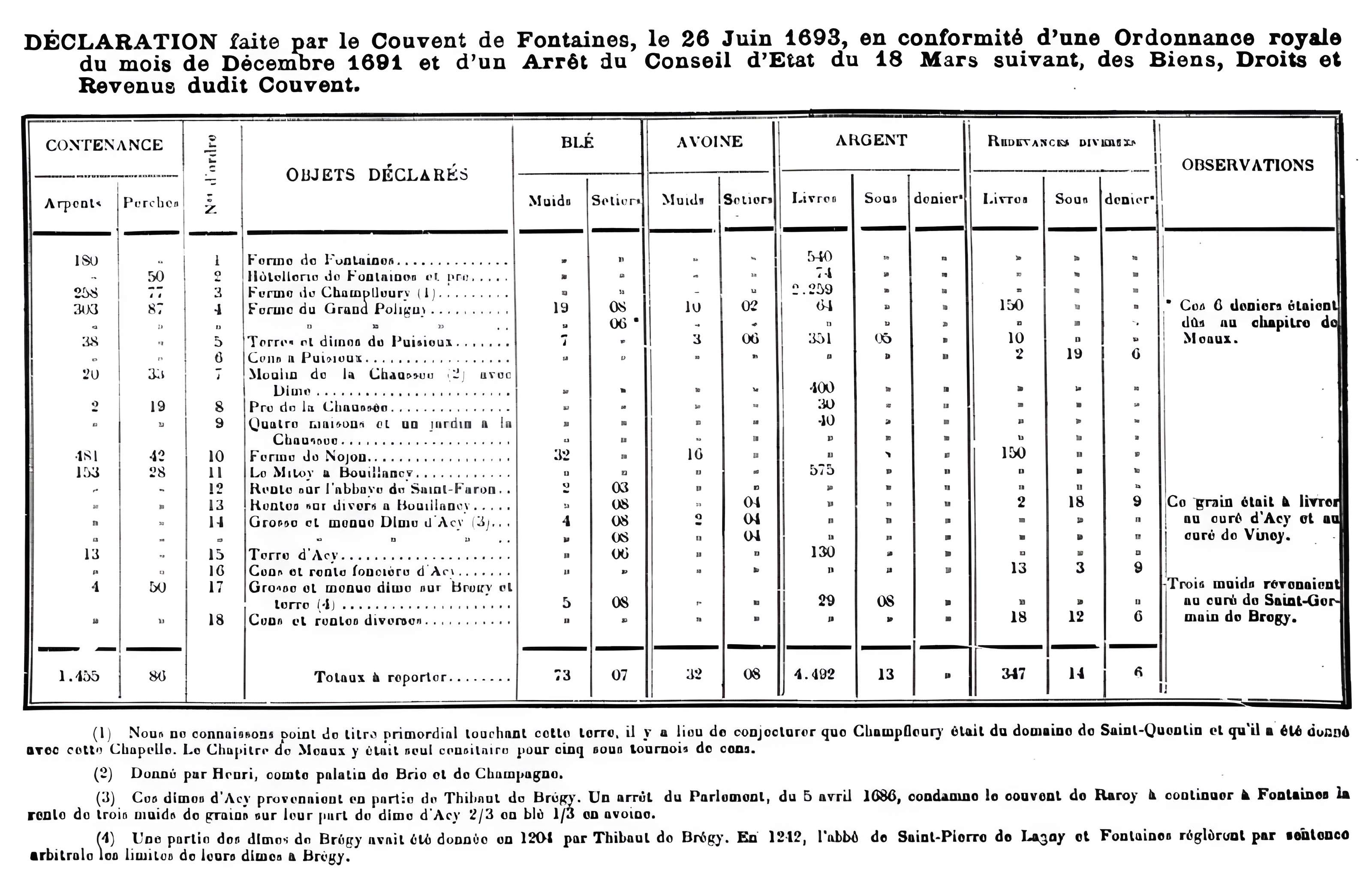 Château de Fontaine-les-Nonnes