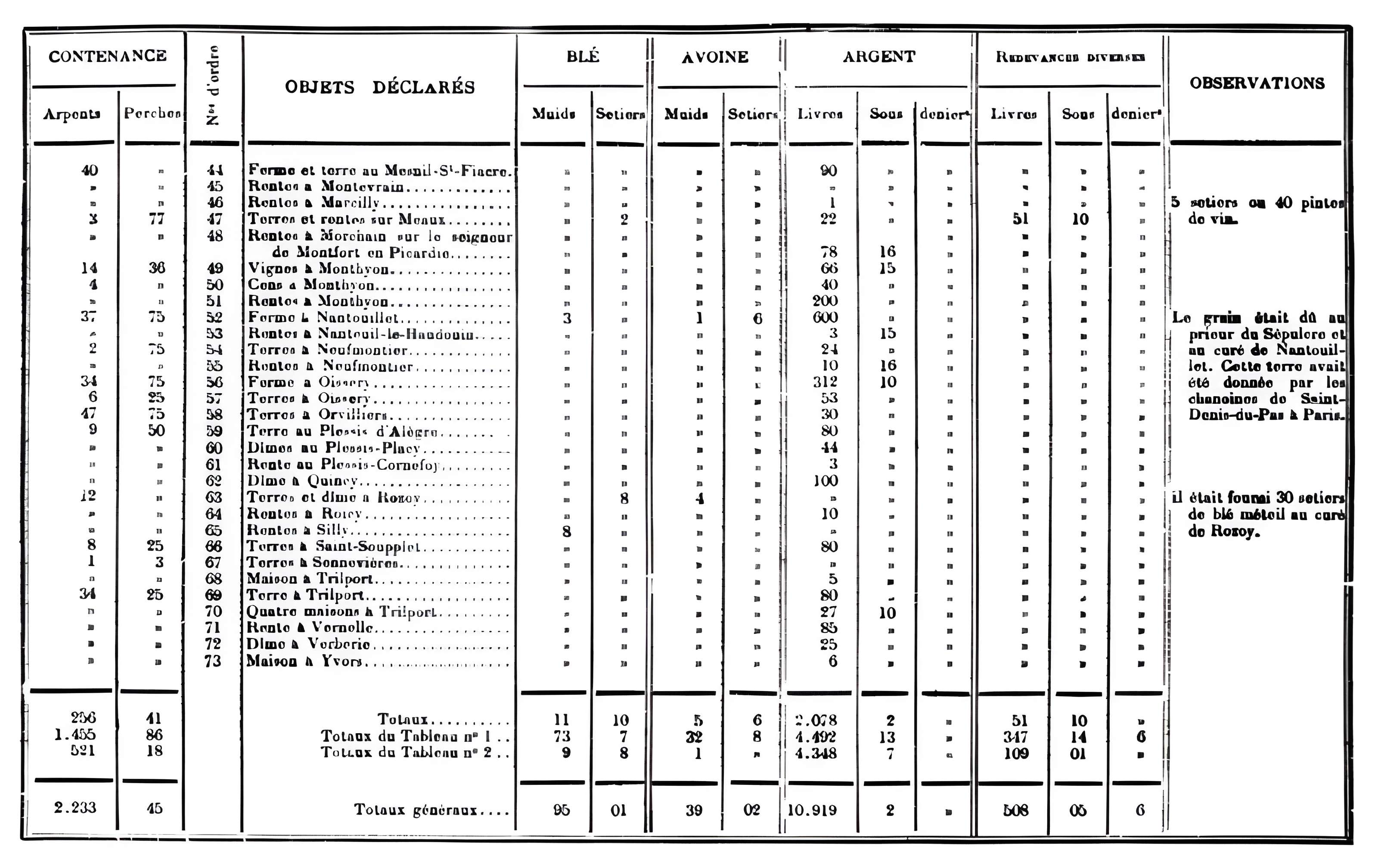 Château de Fontaine-les-Nonnes