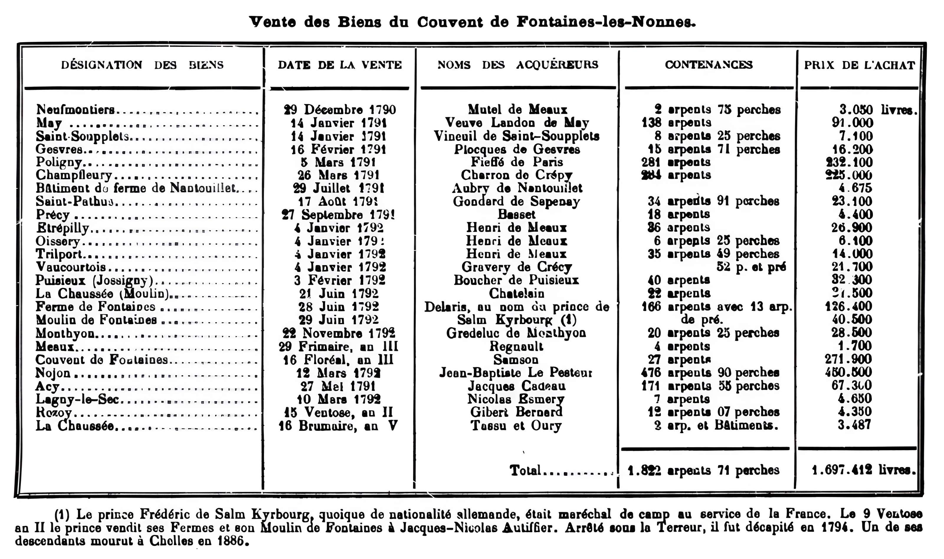Château de Fontaine-les-Nonnes
