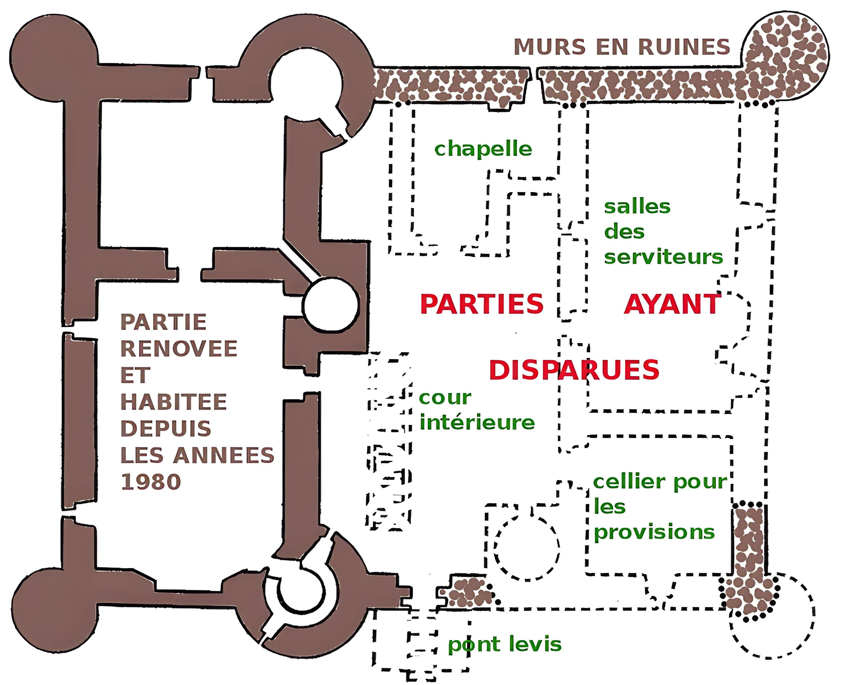 Château de Montaigut-le-Blanc