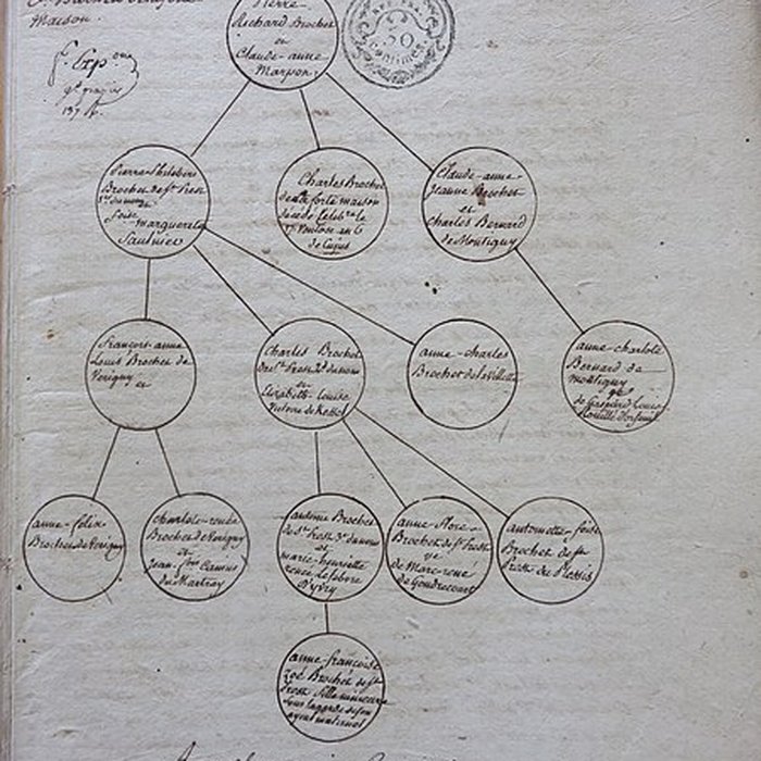 Photo de Château de Vérigny