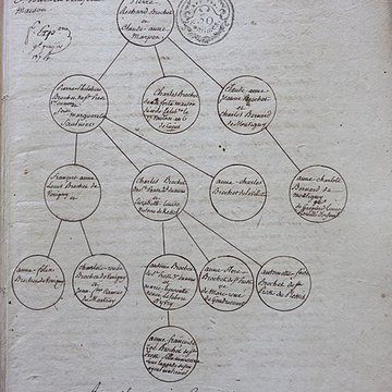 Château de Vérigny