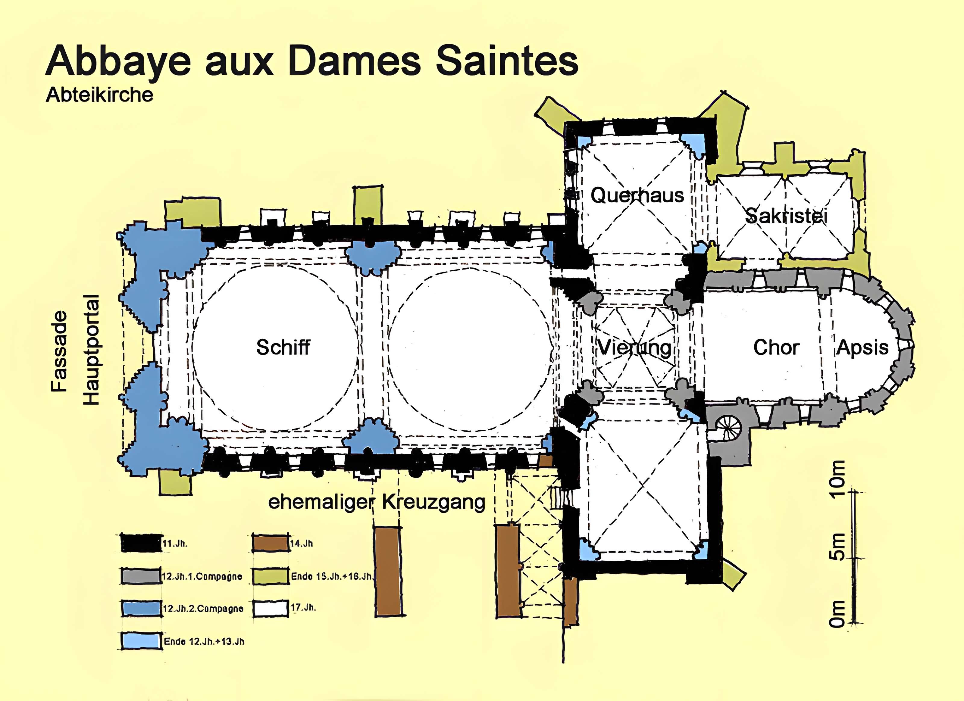Abbaye aux dames de Saintes