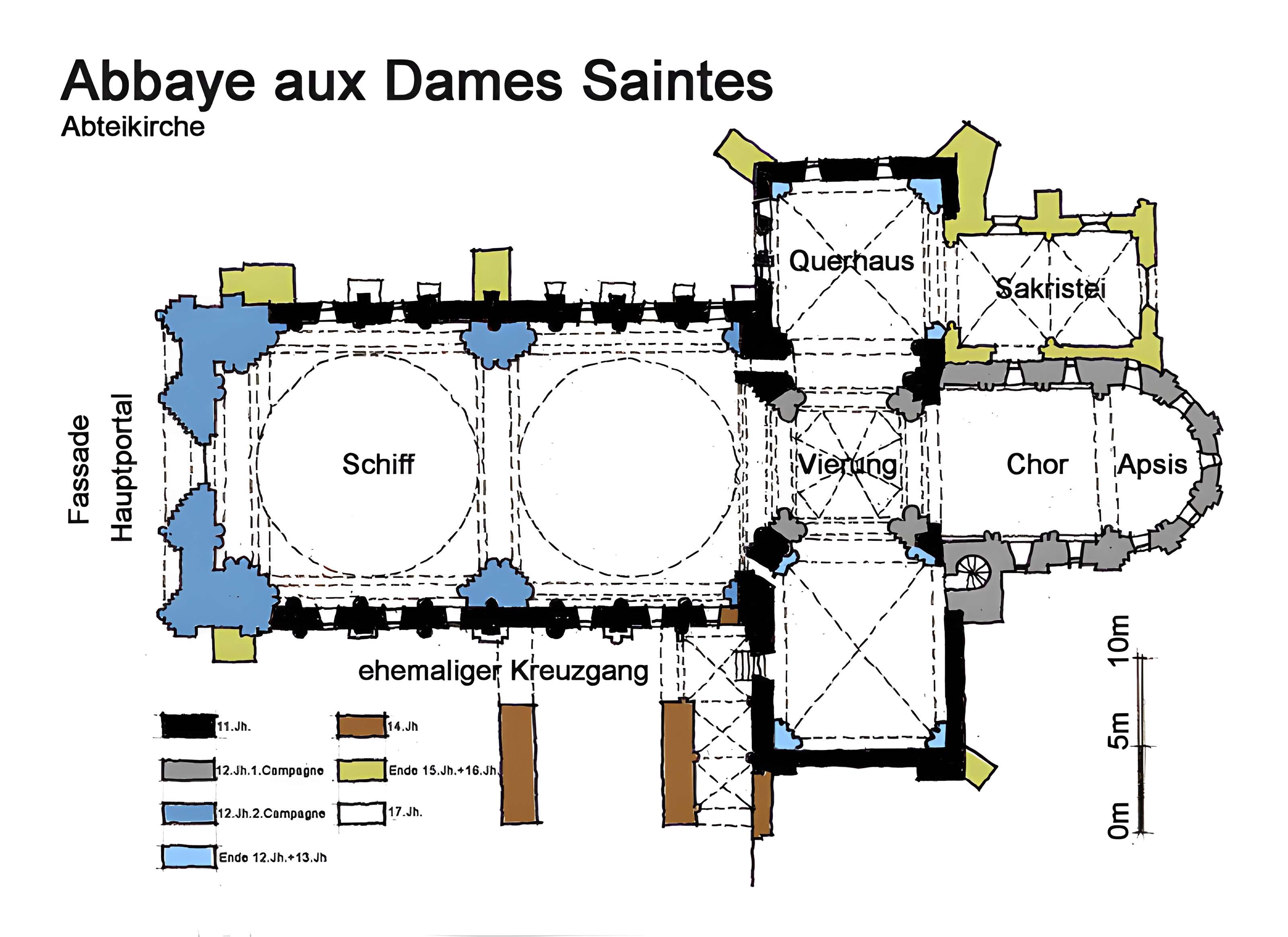 Abbaye aux dames de Saintes