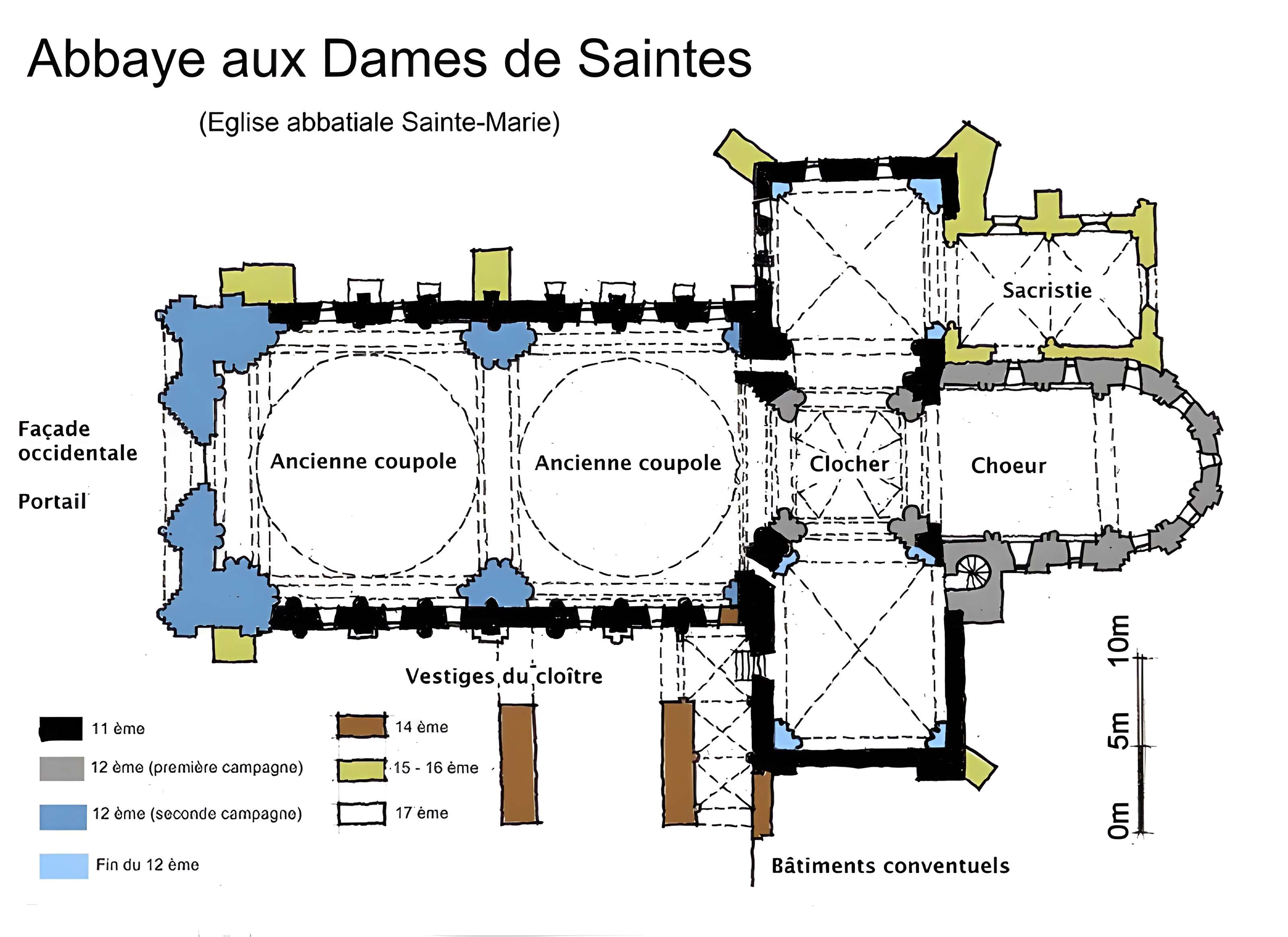 Abbaye aux dames de Saintes