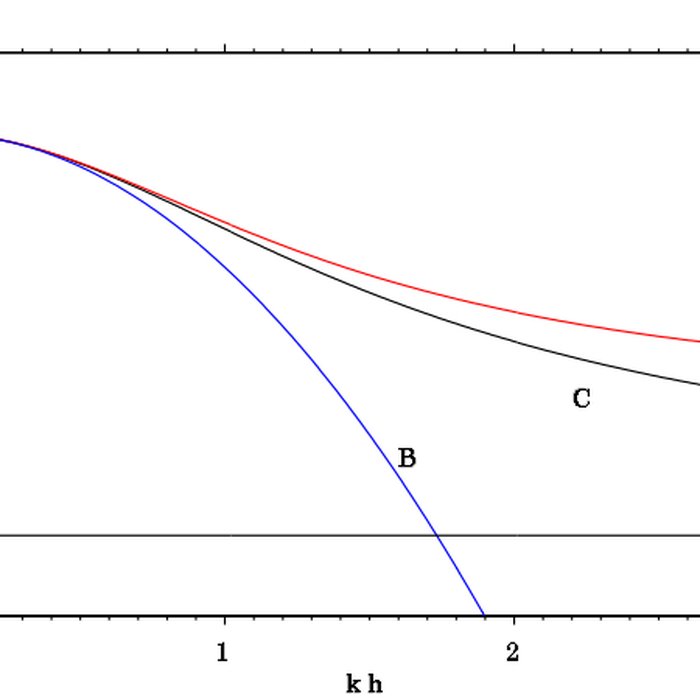 Photo de Citadelle de Montpellier