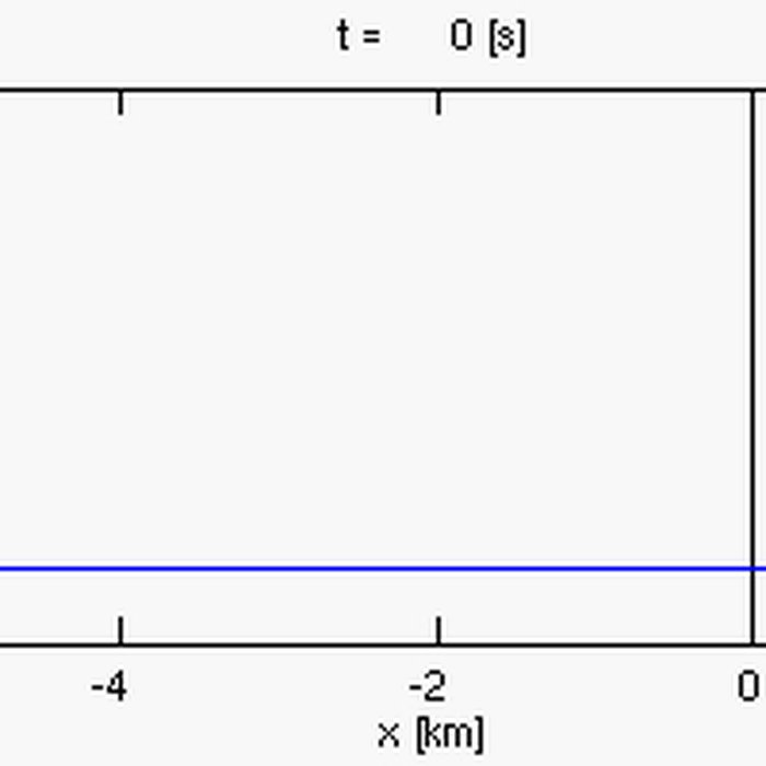Photo de Citadelle de Montpellier