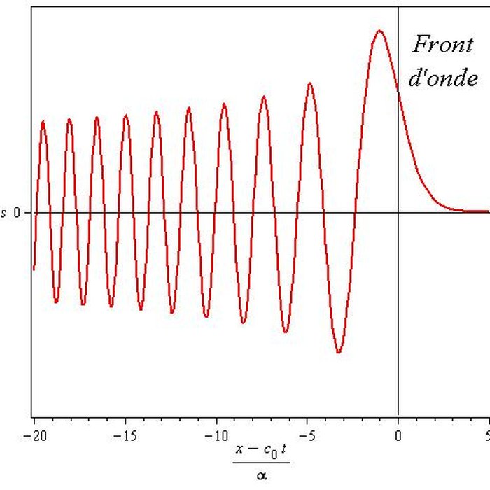 Photo de Citadelle de Montpellier