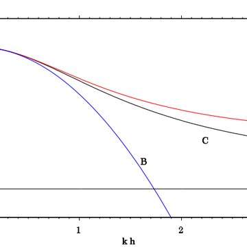 Citadelle de Montpellier