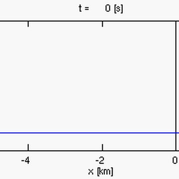 Citadelle de Montpellier