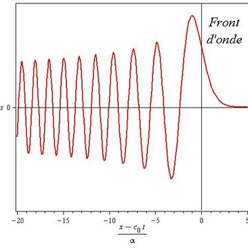 Citadelle de Montpellier