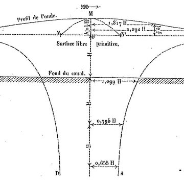 Citadelle de Montpellier