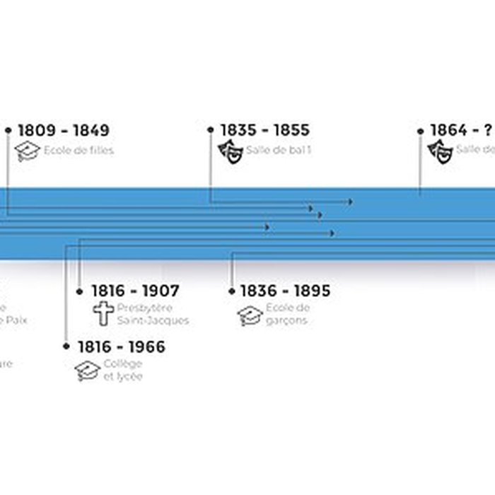 Photo de Couvent des Augustins de Cosne-Cours-sur-Loire