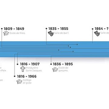 Couvent des Augustins de Cosne-Cours-sur-Loire