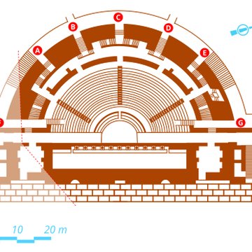Site archéologique de Fourvière