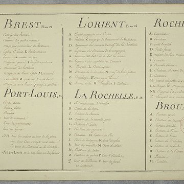 Tour de la Chaîne de La Rochelle