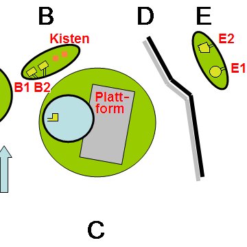 Groupe de six tumuli