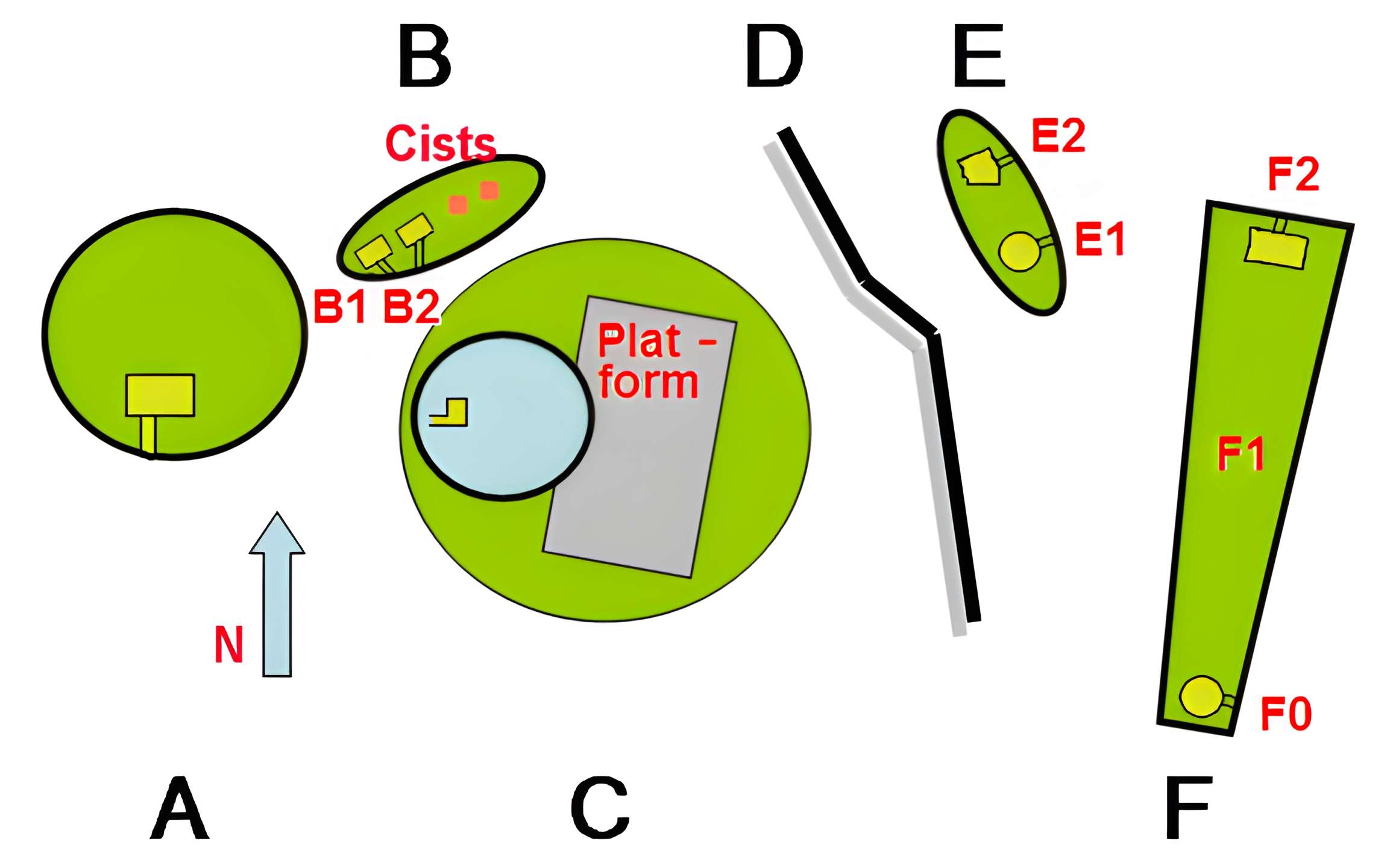 Groupe de six tumuli