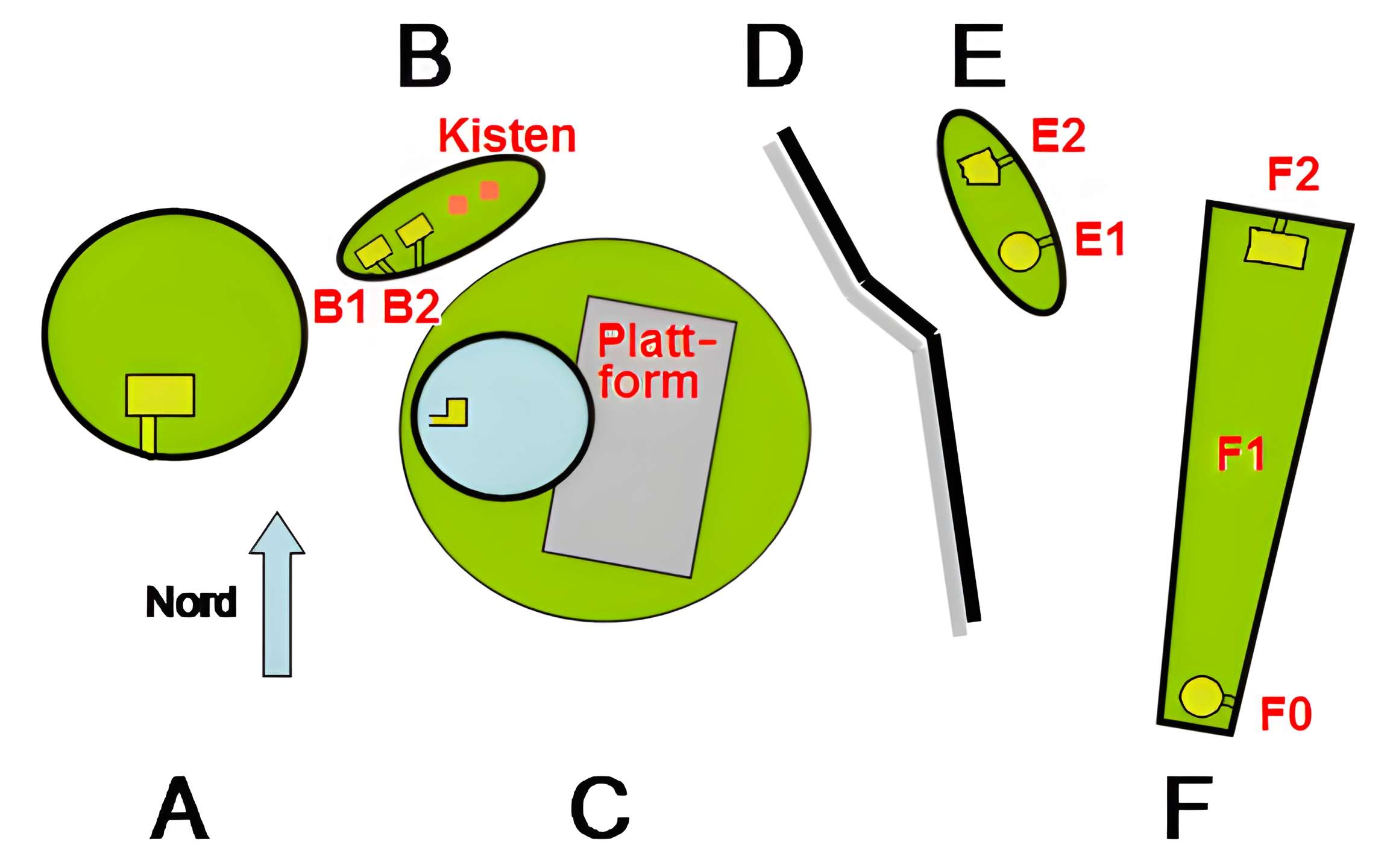 Groupe de six tumuli