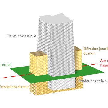 Vestiges de laqueduc romain de Luynes