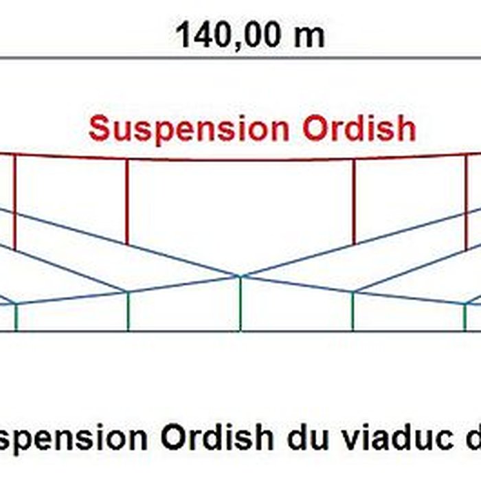 Photo de Viaduc des Rochers Noirs également sur commune de Soursac