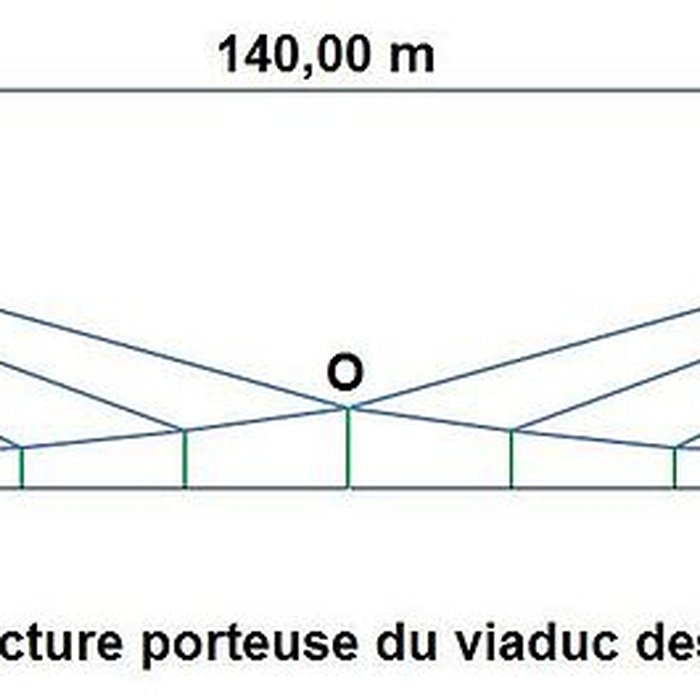Photo de Viaduc des Rochers Noirs également sur commune de Soursac