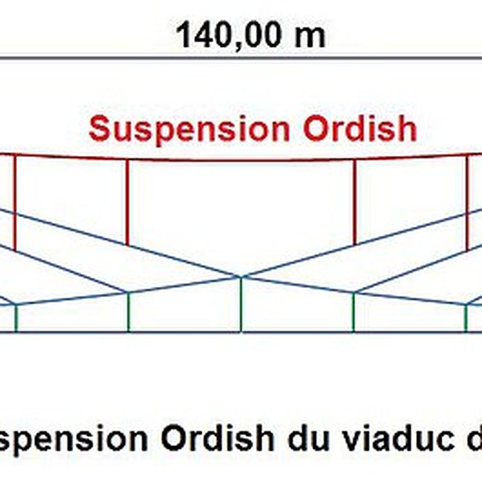 Photo de Viaduc des Rochers Noirs également sur commune de Soursac