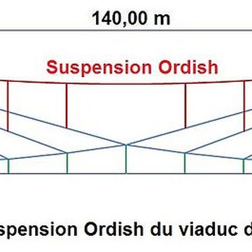 Viaduc des Rochers Noirs à Soursac