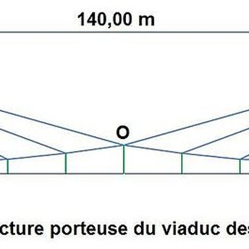 Viaduc des Rochers Noirs également sur commune de Soursac