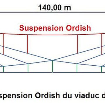 Viaduc des Rochers Noirs également sur commune de Soursac