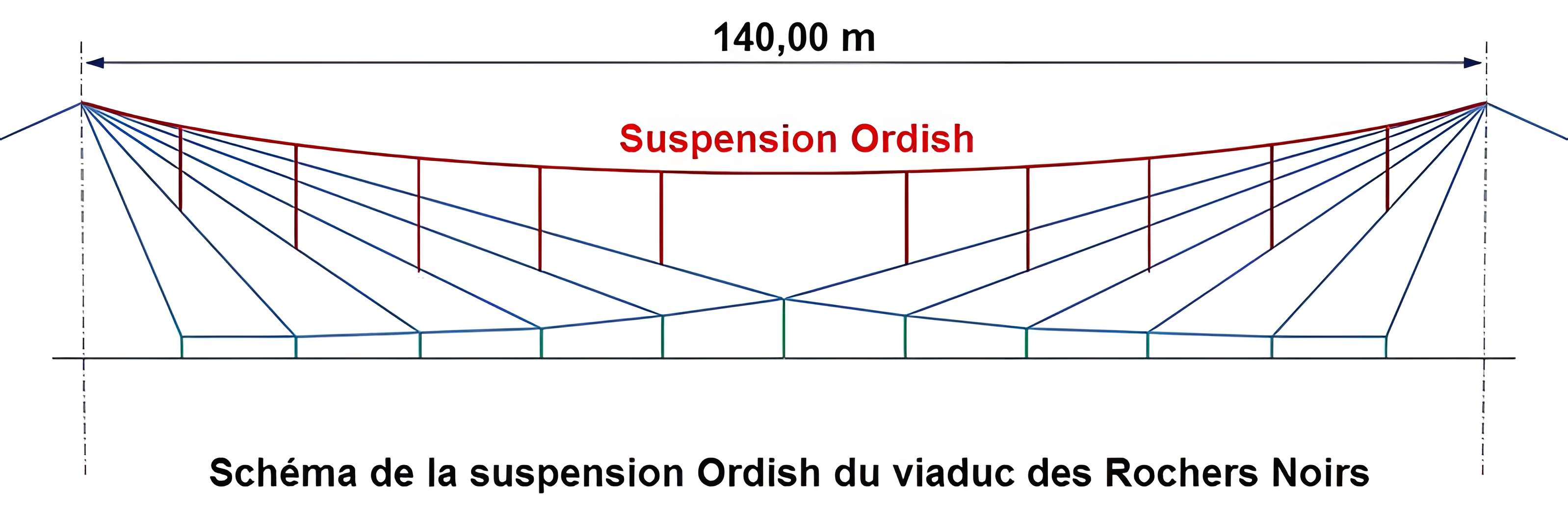 Viaduc des Rochers Noirs à Soursac